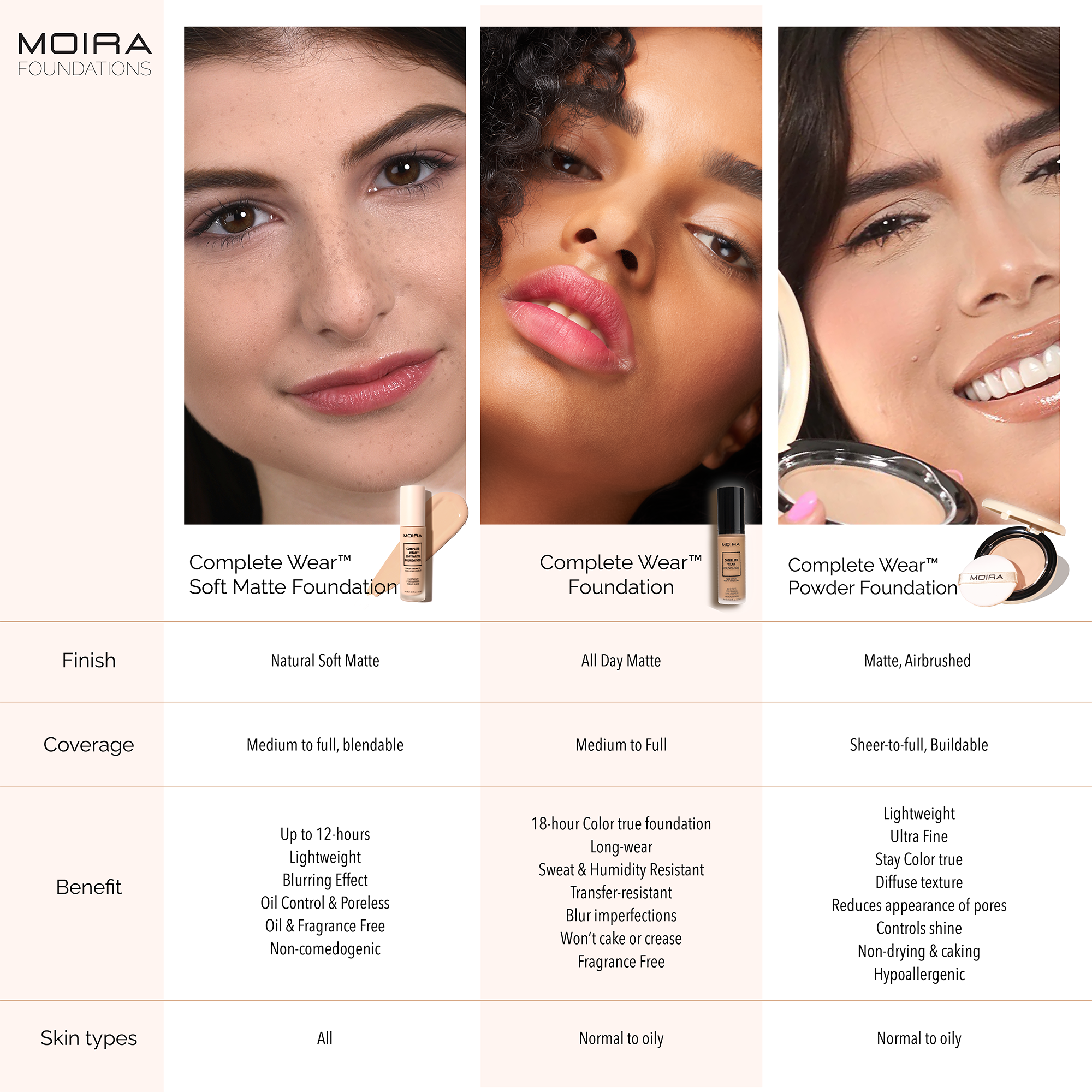 Complete Wear™ Soft Matte Foundation (875N)
